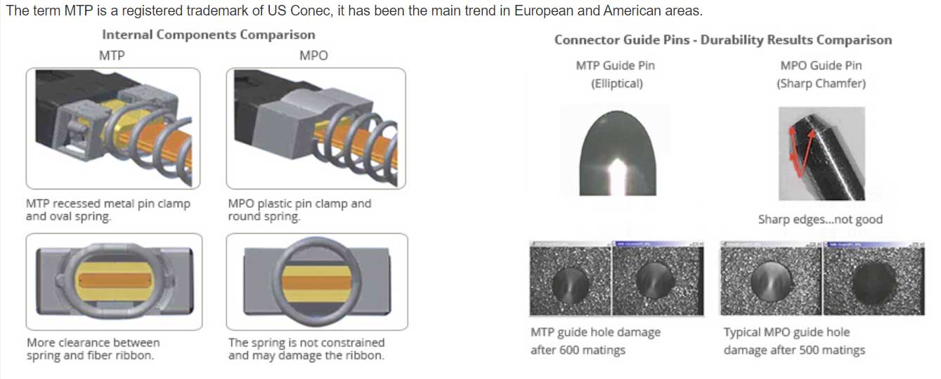 mpo mtp difference