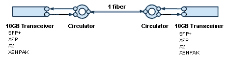 circulator scheme